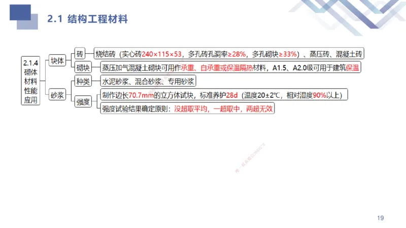 01.2025许军-考点专项突破-建筑实务1_2026年一级建造师_2026年一建建筑_2025年一建建筑SVIP_02-基础精讲✿高端面授✿深度强化_52-建筑《考点专项突破》许军HX_讲义