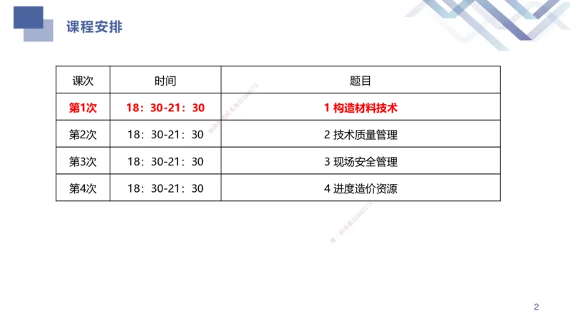 01.2025许军-考点专项突破-建筑实务1_2026年一级建造师_2026年一建建筑_2025年一建建筑SVIP_02-基础精讲✿高端面授✿深度强化_52-建筑《考点专项突破》许军HX_讲义