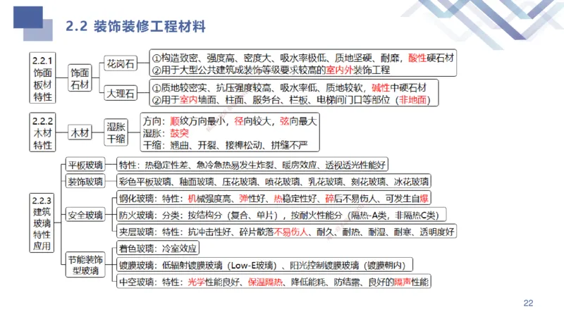 01.2025许军-考点专项突破-建筑实务1_2026年一级建造师_2026年一建建筑_2025年一建建筑SVIP_02-基础精讲✿高端面授✿深度强化_52-建筑《考点专项突破》许军HX_讲义