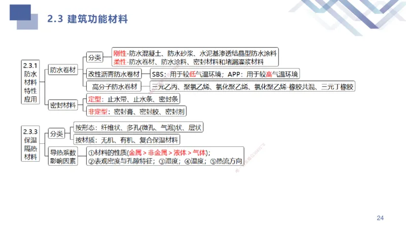 01.2025许军-考点专项突破-建筑实务1_2026年一级建造师_2026年一建建筑_2025年一建建筑SVIP_02-基础精讲✿高端面授✿深度强化_52-建筑《考点专项突破》许军HX_讲义