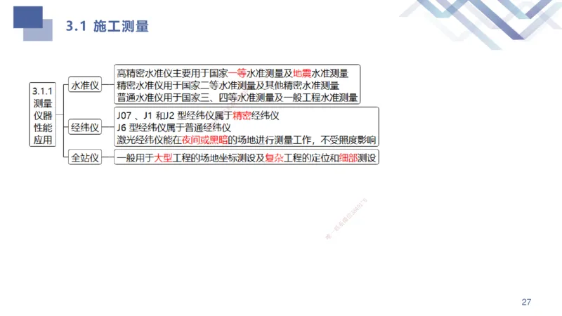 01.2025许军-考点专项突破-建筑实务1_2026年一级建造师_2026年一建建筑_2025年一建建筑SVIP_02-基础精讲✿高端面授✿深度强化_52-建筑《考点专项突破》许军HX_讲义