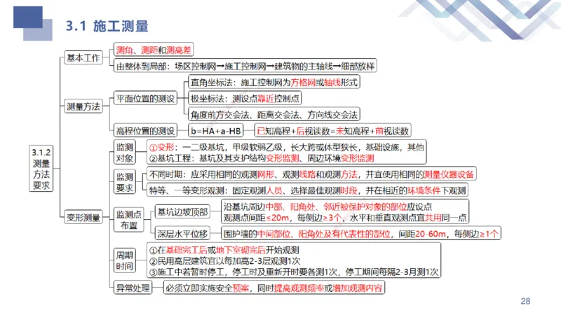 01.2025许军-考点专项突破-建筑实务1_2026年一级建造师_2026年一建建筑_2025年一建建筑SVIP_02-基础精讲✿高端面授✿深度强化_52-建筑《考点专项突破》许军HX_讲义