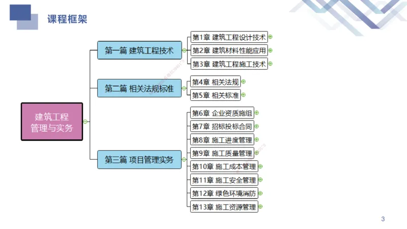 01.2025许军-考点专项突破-建筑实务1_2026年一级建造师_2026年一建建筑_2025年一建建筑SVIP_02-基础精讲✿高端面授✿深度强化_52-建筑《考点专项突破》许军HX_讲义