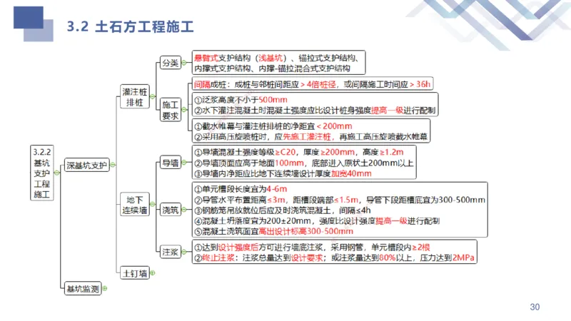 01.2025许军-考点专项突破-建筑实务1_2026年一级建造师_2026年一建建筑_2025年一建建筑SVIP_02-基础精讲✿高端面授✿深度强化_52-建筑《考点专项突破》许军HX_讲义