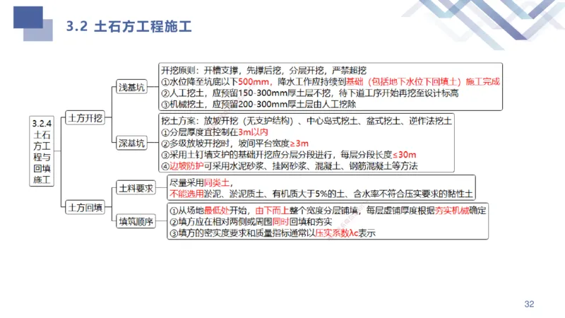 01.2025许军-考点专项突破-建筑实务1_2026年一级建造师_2026年一建建筑_2025年一建建筑SVIP_02-基础精讲✿高端面授✿深度强化_52-建筑《考点专项突破》许军HX_讲义