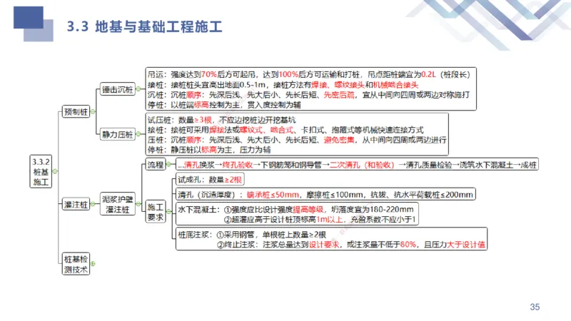 01.2025许军-考点专项突破-建筑实务1_2026年一级建造师_2026年一建建筑_2025年一建建筑SVIP_02-基础精讲✿高端面授✿深度强化_52-建筑《考点专项突破》许军HX_讲义