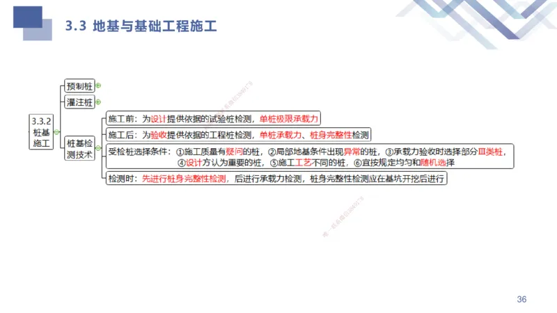 01.2025许军-考点专项突破-建筑实务1_2026年一级建造师_2026年一建建筑_2025年一建建筑SVIP_02-基础精讲✿高端面授✿深度强化_52-建筑《考点专项突破》许军HX_讲义