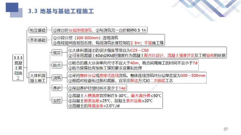 01.2025许军-考点专项突破-建筑实务1_2026年一级建造师_2026年一建建筑_2025年一建建筑SVIP_02-基础精讲✿高端面授✿深度强化_52-建筑《考点专项突破》许军HX_讲义