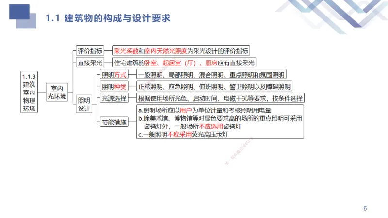 01.2025许军-考点专项突破-建筑实务1_2026年一级建造师_2026年一建建筑_2025年一建建筑SVIP_02-基础精讲✿高端面授✿深度强化_52-建筑《考点专项突破》许军HX_讲义