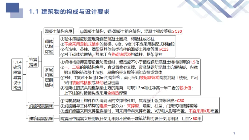 01.2025许军-考点专项突破-建筑实务1_2026年一级建造师_2026年一建建筑_2025年一建建筑SVIP_02-基础精讲✿高端面授✿深度强化_52-建筑《考点专项突破》许军HX_讲义