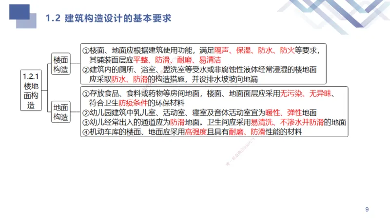 01.2025许军-考点专项突破-建筑实务1_2026年一级建造师_2026年一建建筑_2025年一建建筑SVIP_02-基础精讲✿高端面授✿深度强化_52-建筑《考点专项突破》许军HX_讲义