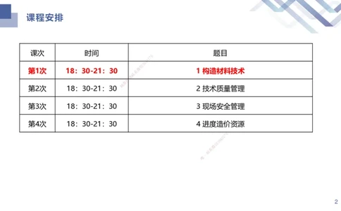 01.2025许军-考点专项突破-建筑实务1_2026年一级建造师_2026年一建建筑_2025年一建建筑SVIP_02-基础精讲✿高端面授✿深度强化_52-建筑《考点专项突破》许军HX_讲义