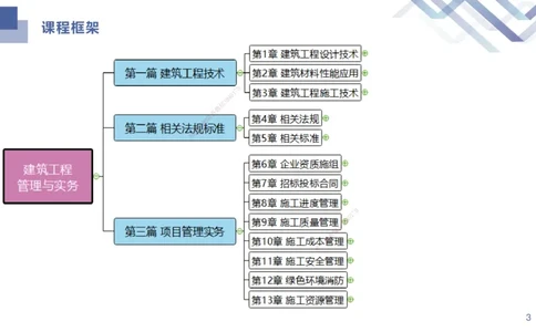 01.2025许军-考点专项突破-建筑实务1_2026年一级建造师_2026年一建建筑_2025年一建建筑SVIP_02-基础精讲✿高端面授✿深度强化_52-建筑《考点专项突破》许军HX_讲义