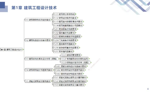 01.2025许军-考点专项突破-建筑实务1_2026年一级建造师_2026年一建建筑_2025年一建建筑SVIP_02-基础精讲✿高端面授✿深度强化_52-建筑《考点专项突破》许军HX_讲义