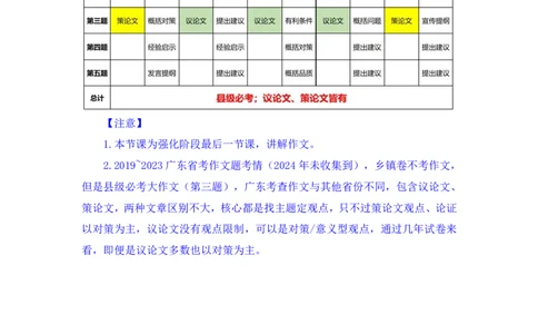申论4_2026考公资料_（10）粉笔_2025粉笔国考省考980（课＋笔记）_粉笔980（25多省）_52025FB广东省考980系统班_2.视频全强化提升_讲义笔记