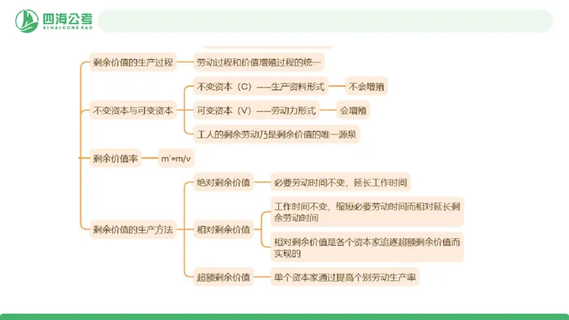 2026年国考政治理论&mdash;马原+新思想-第七讲_2026考公资料_（01）花生十三_01系统班（2026版）花生十三旗舰班（行测+申论）_政治理论_课件