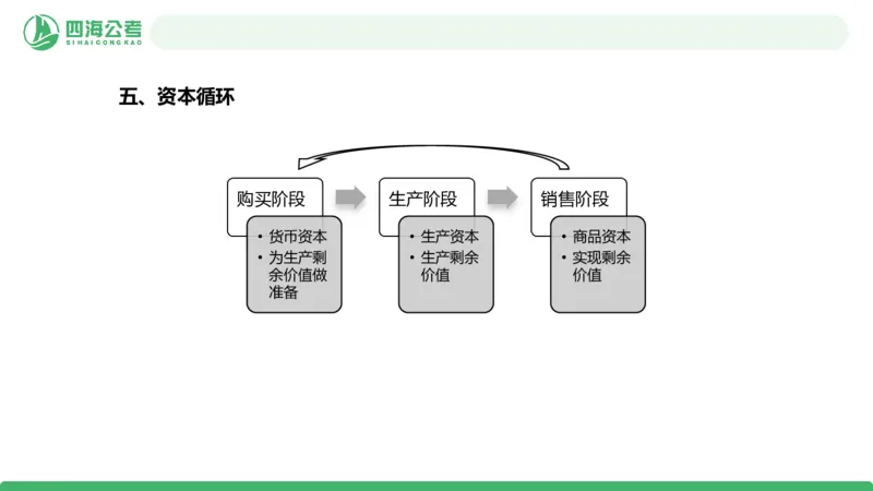 2026年国考政治理论&mdash;马原+新思想-第七讲_2026考公资料_（01）花生十三_01系统班（2026版）花生十三旗舰班（行测+申论）_政治理论_课件