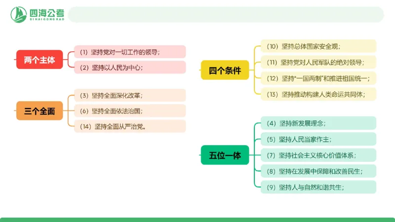 2026年国考政治理论&mdash;马原+新思想-第七讲_2026考公资料_（01）花生十三_01系统班（2026版）花生十三旗舰班（行测+申论）_政治理论_课件