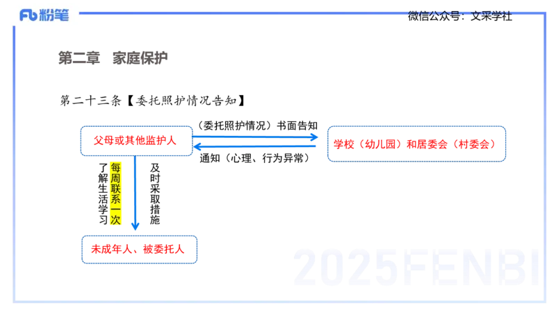 中学科目一理论精讲7&mdash;&mdash;艺楠_4-教培资料-26年最新资料-同步更新_初中高中教资_2025下中学教资笔试_012025下系统课-综合素质（科一网课完结）_二、理论精讲_讲义