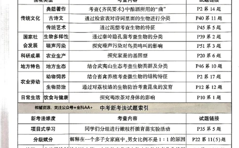 2026《万唯大小卷&bull;生物》8全周测小卷(北师)_2026万唯系列预习复习_2026版初中《万唯大小卷》8年级上册（全科多版本）_2026《万唯大小卷&bull;生物》8全(BS)
