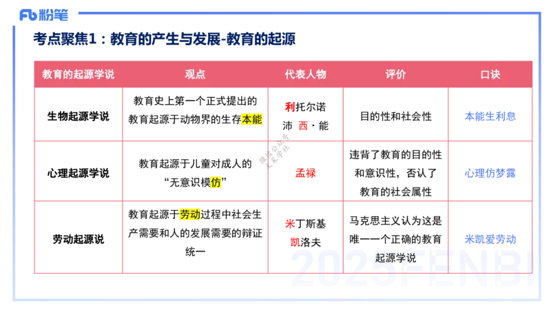 9.9晚-25下教育知识与能力-考前重点1-陈沫_4-教培资料-26年最新资料-同步更新_初中高中教资_2025下中学教资笔试_中学冲刺急救包_F家25下教资笔试考前重点_1.中学_中学科二考前重点_讲义