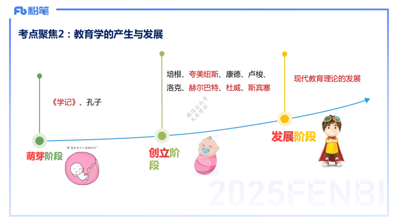 9.9晚-25下教育知识与能力-考前重点1-陈沫_4-教培资料-26年最新资料-同步更新_初中高中教资_2025下中学教资笔试_中学冲刺急救包_F家25下教资笔试考前重点_1.中学_中学科二考前重点_讲义