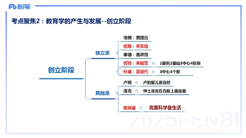 9.9晚-25下教育知识与能力-考前重点1-陈沫_4-教培资料-26年最新资料-同步更新_初中高中教资_2025下中学教资笔试_中学冲刺急救包_F家25下教资笔试考前重点_1.中学_中学科二考前重点_讲义