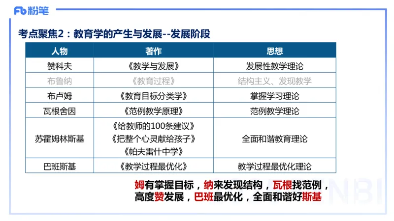 9.9晚-25下教育知识与能力-考前重点1-陈沫_4-教培资料-26年最新资料-同步更新_初中高中教资_2025下中学教资笔试_中学冲刺急救包_F家25下教资笔试考前重点_1.中学_中学科二考前重点_讲义