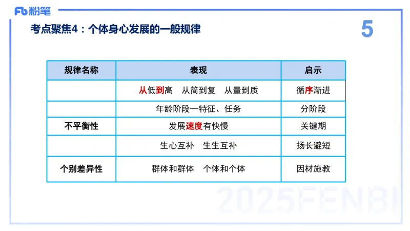 9.9晚-25下教育知识与能力-考前重点1-陈沫_4-教培资料-26年最新资料-同步更新_初中高中教资_2025下中学教资笔试_中学冲刺急救包_F家25下教资笔试考前重点_1.中学_中学科二考前重点_讲义