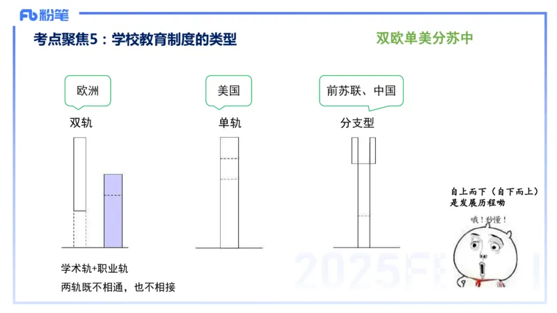 9.9晚-25下教育知识与能力-考前重点1-陈沫_4-教培资料-26年最新资料-同步更新_初中高中教资_2025下中学教资笔试_中学冲刺急救包_F家25下教资笔试考前重点_1.中学_中学科二考前重点_讲义