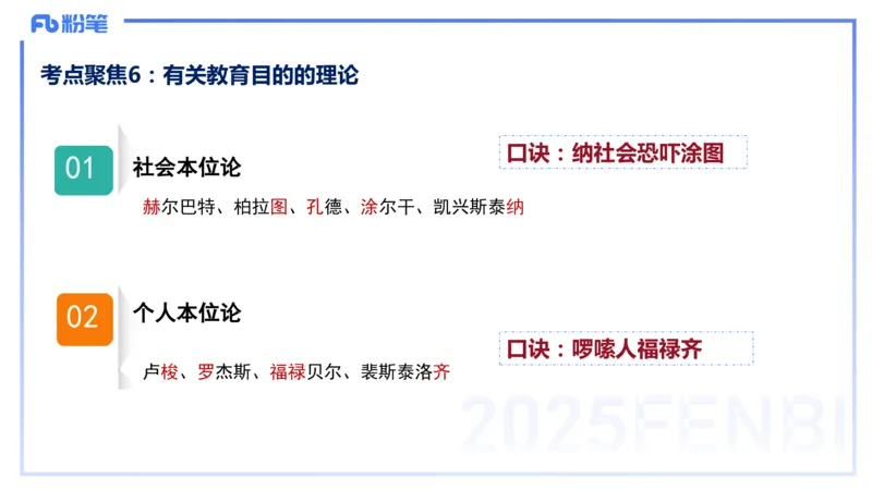 9.9晚-25下教育知识与能力-考前重点1-陈沫_4-教培资料-26年最新资料-同步更新_初中高中教资_2025下中学教资笔试_中学冲刺急救包_F家25下教资笔试考前重点_1.中学_中学科二考前重点_讲义