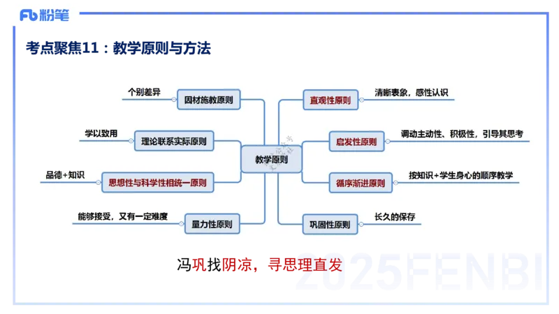 9.9晚-25下教育知识与能力-考前重点1-陈沫_4-教培资料-26年最新资料-同步更新_初中高中教资_2025下中学教资笔试_中学冲刺急救包_F家25下教资笔试考前重点_1.中学_中学科二考前重点_讲义