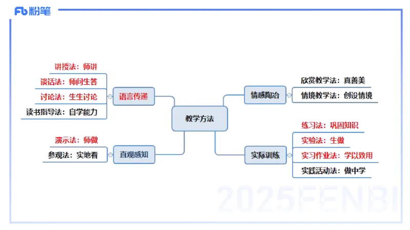 9.9晚-25下教育知识与能力-考前重点1-陈沫_4-教培资料-26年最新资料-同步更新_初中高中教资_2025下中学教资笔试_中学冲刺急救包_F家25下教资笔试考前重点_1.中学_中学科二考前重点_讲义