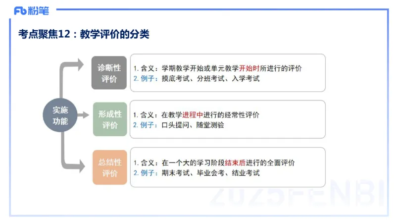 9.9晚-25下教育知识与能力-考前重点1-陈沫_4-教培资料-26年最新资料-同步更新_初中高中教资_2025下中学教资笔试_中学冲刺急救包_F家25下教资笔试考前重点_1.中学_中学科二考前重点_讲义