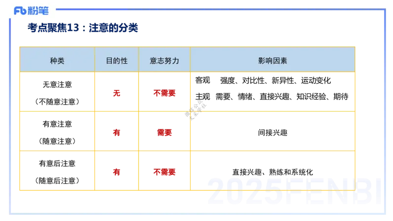 9.9晚-25下教育知识与能力-考前重点1-陈沫_4-教培资料-26年最新资料-同步更新_初中高中教资_2025下中学教资笔试_中学冲刺急救包_F家25下教资笔试考前重点_1.中学_中学科二考前重点_讲义