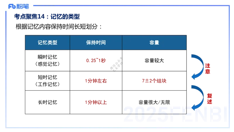 9.9晚-25下教育知识与能力-考前重点1-陈沫_4-教培资料-26年最新资料-同步更新_初中高中教资_2025下中学教资笔试_中学冲刺急救包_F家25下教资笔试考前重点_1.中学_中学科二考前重点_讲义