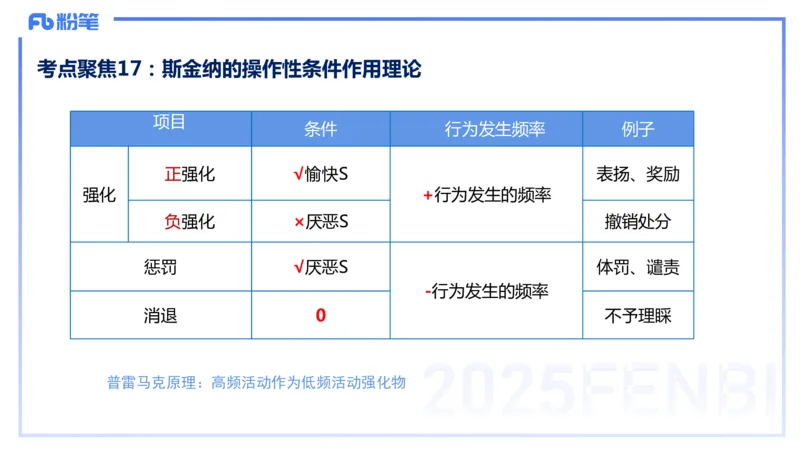 9.9晚-25下教育知识与能力-考前重点1-陈沫_4-教培资料-26年最新资料-同步更新_初中高中教资_2025下中学教资笔试_中学冲刺急救包_F家25下教资笔试考前重点_1.中学_中学科二考前重点_讲义