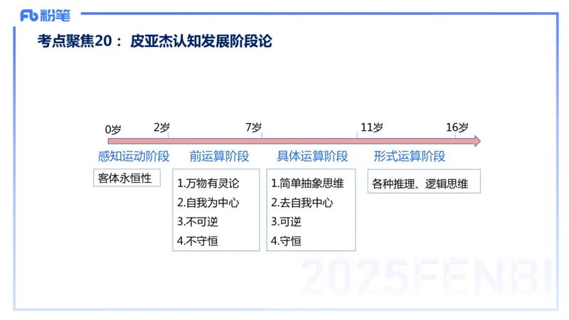 9.9晚-25下教育知识与能力-考前重点1-陈沫_4-教培资料-26年最新资料-同步更新_初中高中教资_2025下中学教资笔试_中学冲刺急救包_F家25下教资笔试考前重点_1.中学_中学科二考前重点_讲义