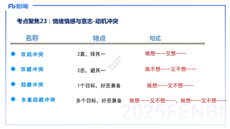 9.9晚-25下教育知识与能力-考前重点1-陈沫_4-教培资料-26年最新资料-同步更新_初中高中教资_2025下中学教资笔试_中学冲刺急救包_F家25下教资笔试考前重点_1.中学_中学科二考前重点_讲义