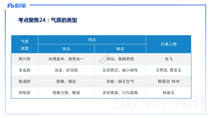 9.9晚-25下教育知识与能力-考前重点1-陈沫_4-教培资料-26年最新资料-同步更新_初中高中教资_2025下中学教资笔试_中学冲刺急救包_F家25下教资笔试考前重点_1.中学_中学科二考前重点_讲义