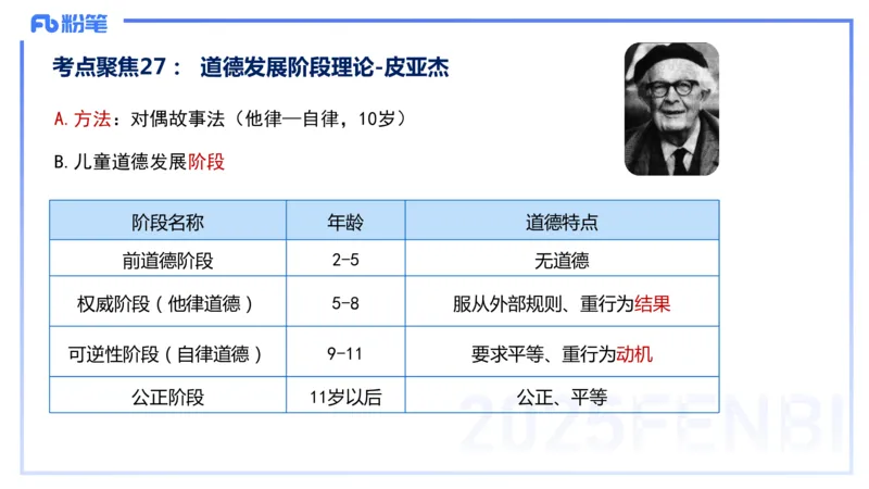 9.9晚-25下教育知识与能力-考前重点1-陈沫_4-教培资料-26年最新资料-同步更新_初中高中教资_2025下中学教资笔试_中学冲刺急救包_F家25下教资笔试考前重点_1.中学_中学科二考前重点_讲义