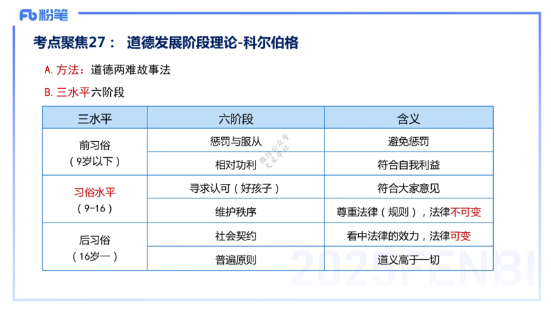 9.9晚-25下教育知识与能力-考前重点1-陈沫_4-教培资料-26年最新资料-同步更新_初中高中教资_2025下中学教资笔试_中学冲刺急救包_F家25下教资笔试考前重点_1.中学_中学科二考前重点_讲义