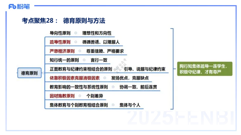 9.9晚-25下教育知识与能力-考前重点1-陈沫_4-教培资料-26年最新资料-同步更新_初中高中教资_2025下中学教资笔试_中学冲刺急救包_F家25下教资笔试考前重点_1.中学_中学科二考前重点_讲义