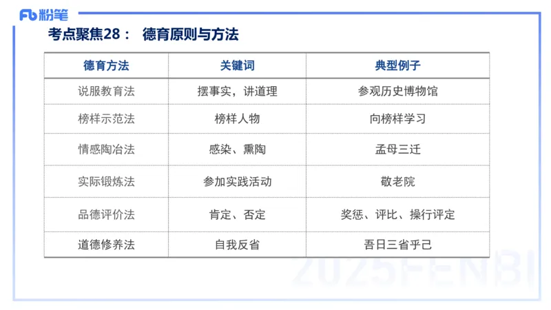 9.9晚-25下教育知识与能力-考前重点1-陈沫_4-教培资料-26年最新资料-同步更新_初中高中教资_2025下中学教资笔试_中学冲刺急救包_F家25下教资笔试考前重点_1.中学_中学科二考前重点_讲义
