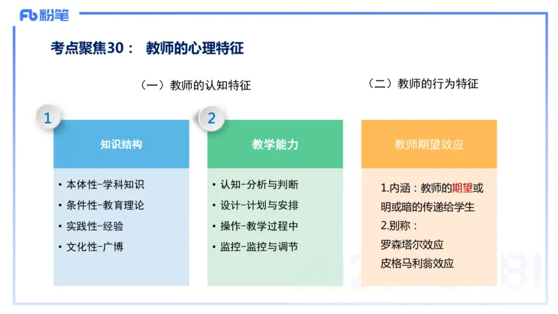 9.9晚-25下教育知识与能力-考前重点1-陈沫_4-教培资料-26年最新资料-同步更新_初中高中教资_2025下中学教资笔试_中学冲刺急救包_F家25下教资笔试考前重点_1.中学_中学科二考前重点_讲义