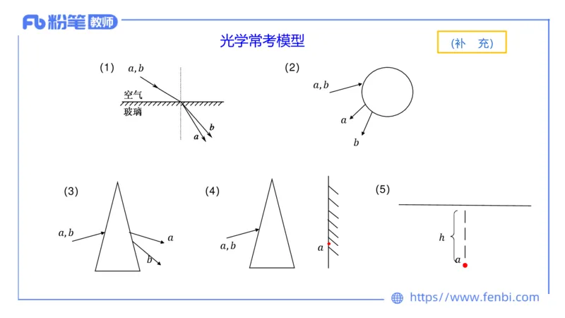 6.19理论精讲-中学热学3-楠风_4-教培资料-26年最新资料-同步更新_科一科二电子资料合集中小幼（笔记真题知识点汇总等）文件多，按需保存_各机构笔记合集（中小幼）推荐_讲义