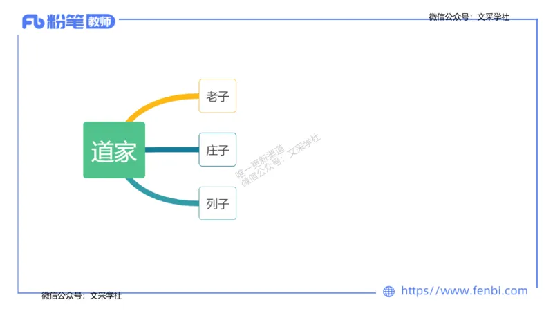 25上教资系统班中外文学2&mdash;乐多_4-教培资料-26年最新资料-同步更新_初中高中教资_03科三专项（进去保存报考的学科即可）_01科目三FB网课、三色速记手册、知识点导图等推荐