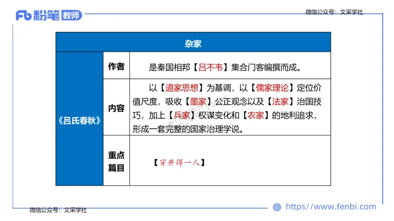 25上教资系统班中外文学2&mdash;乐多_4-教培资料-26年最新资料-同步更新_初中高中教资_03科三专项（进去保存报考的学科即可）_01科目三FB网课、三色速记手册、知识点导图等推荐
