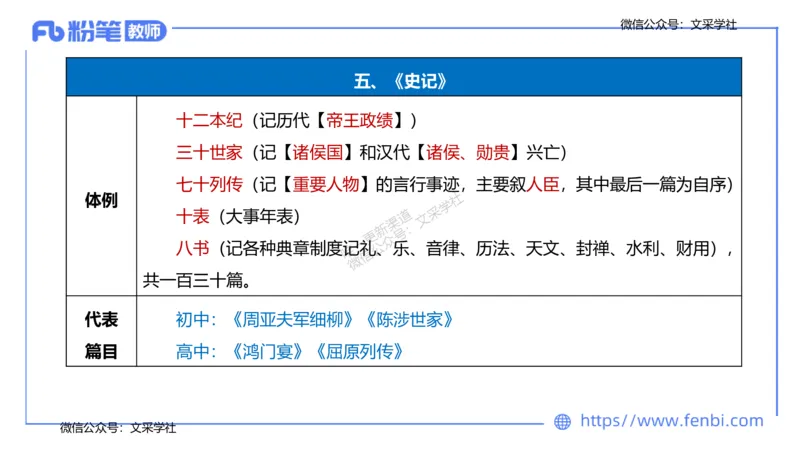 25上教资系统班中外文学2&mdash;乐多_4-教培资料-26年最新资料-同步更新_初中高中教资_03科三专项（进去保存报考的学科即可）_01科目三FB网课、三色速记手册、知识点导图等推荐