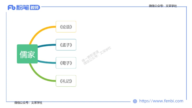 25上教资系统班中外文学2&mdash;乐多_4-教培资料-26年最新资料-同步更新_初中高中教资_03科三专项（进去保存报考的学科即可）_01科目三FB网课、三色速记手册、知识点导图等推荐